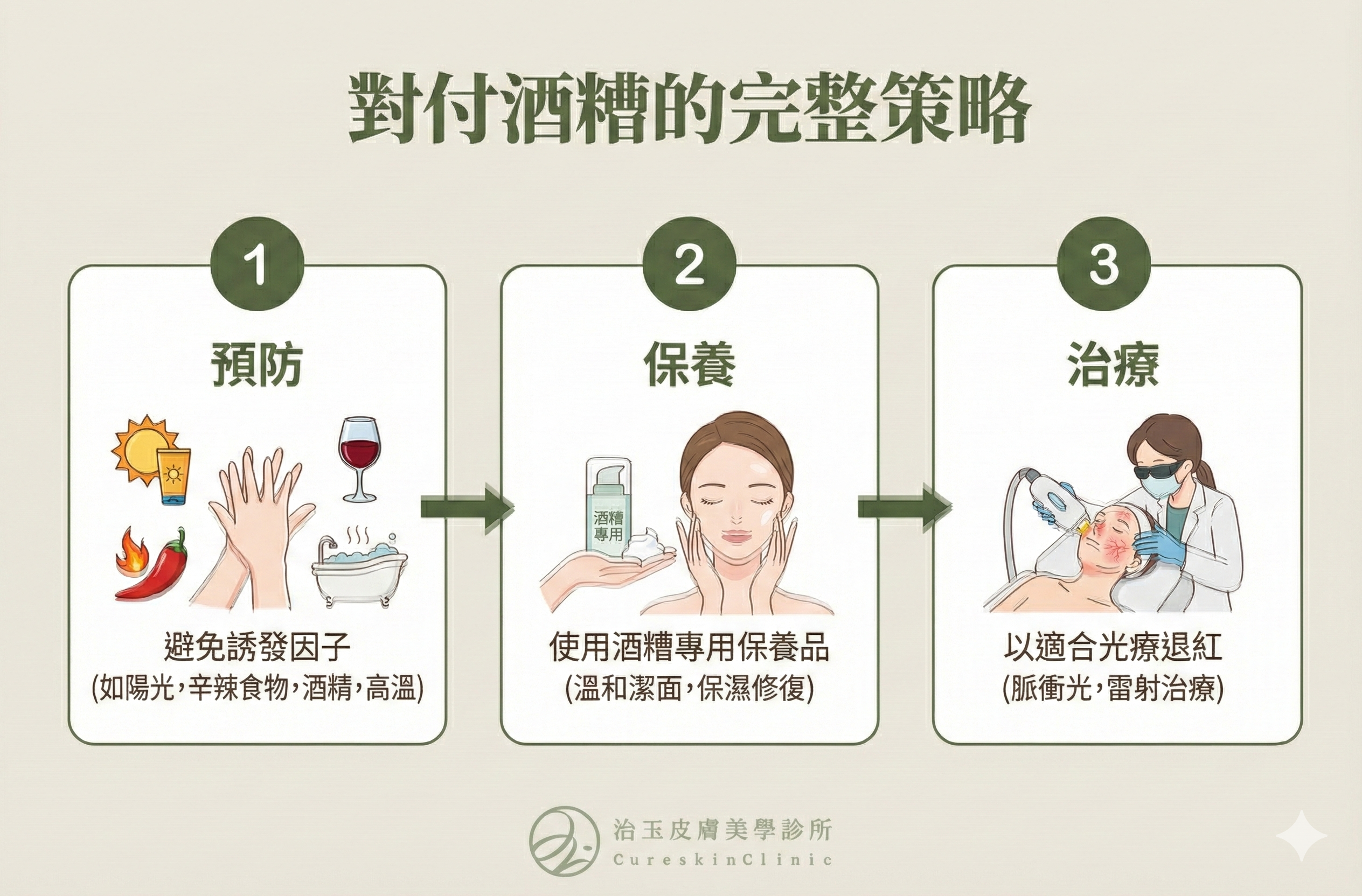 對付酒糟的完整策略