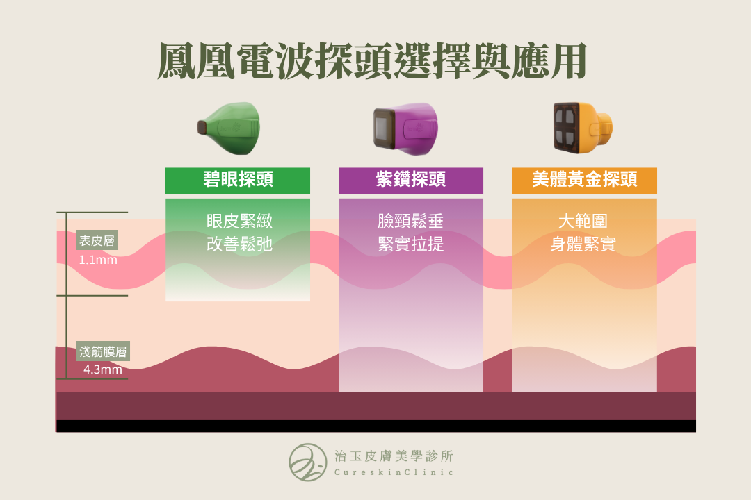 鳳凰電波的治療原理